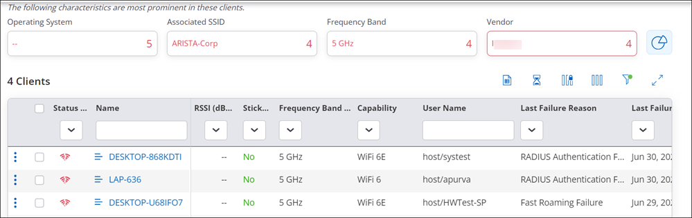 Cloudvision Cue Dashboards Arista
